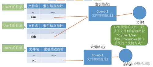 计算机操作系统第四章 文件管理软件实现与技术咨询探讨