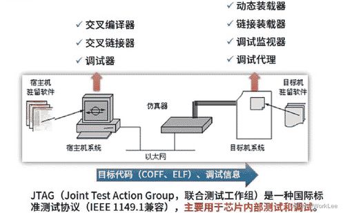 嵌入式技术视角下的系统架构设计 软硬件协同优化的策略与咨询实践